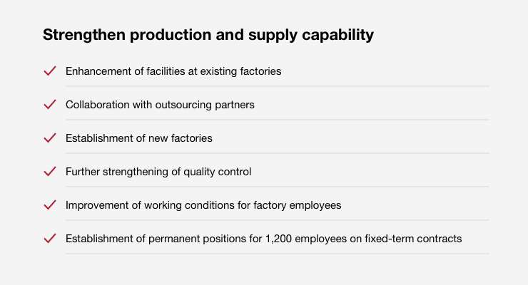 Strengthen production and supply capability