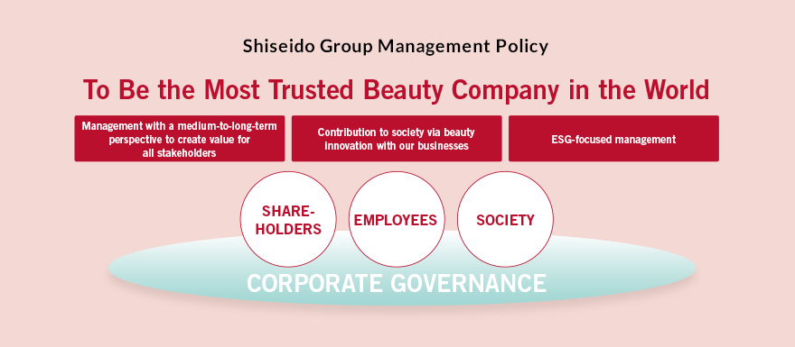 Shiseido Group Management Policy To Be the Most Trusted Beauty Company in the World